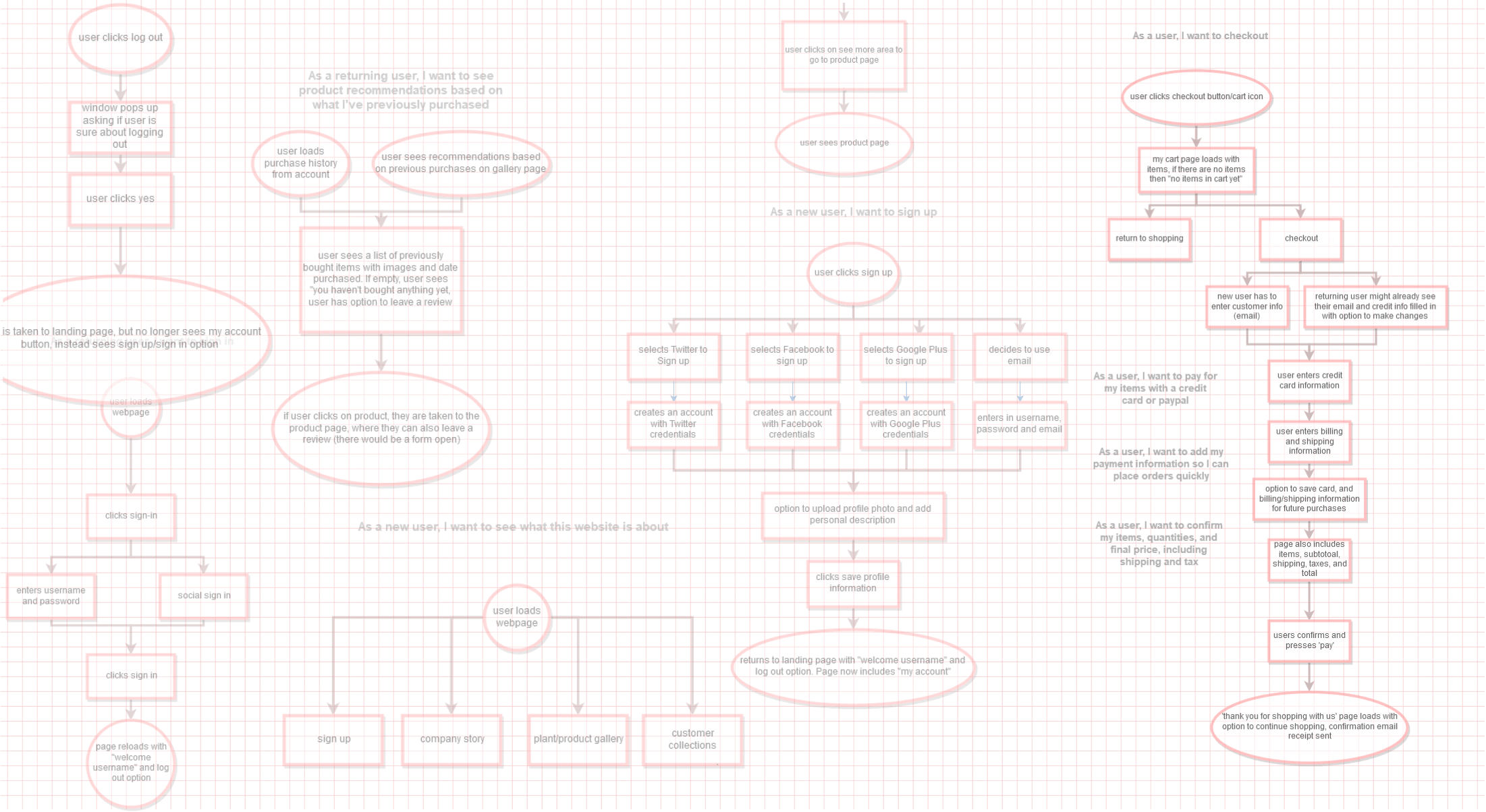 user flows